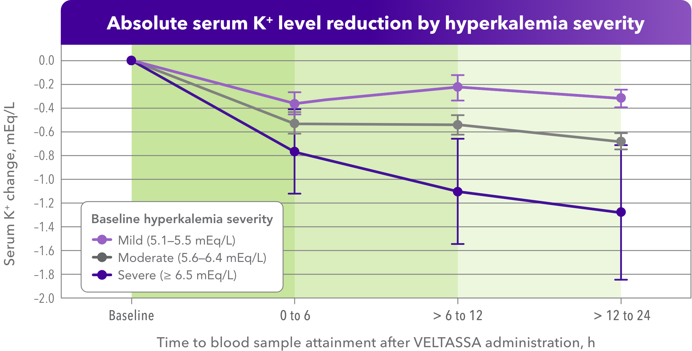 ABSOLUTE SERUM XL