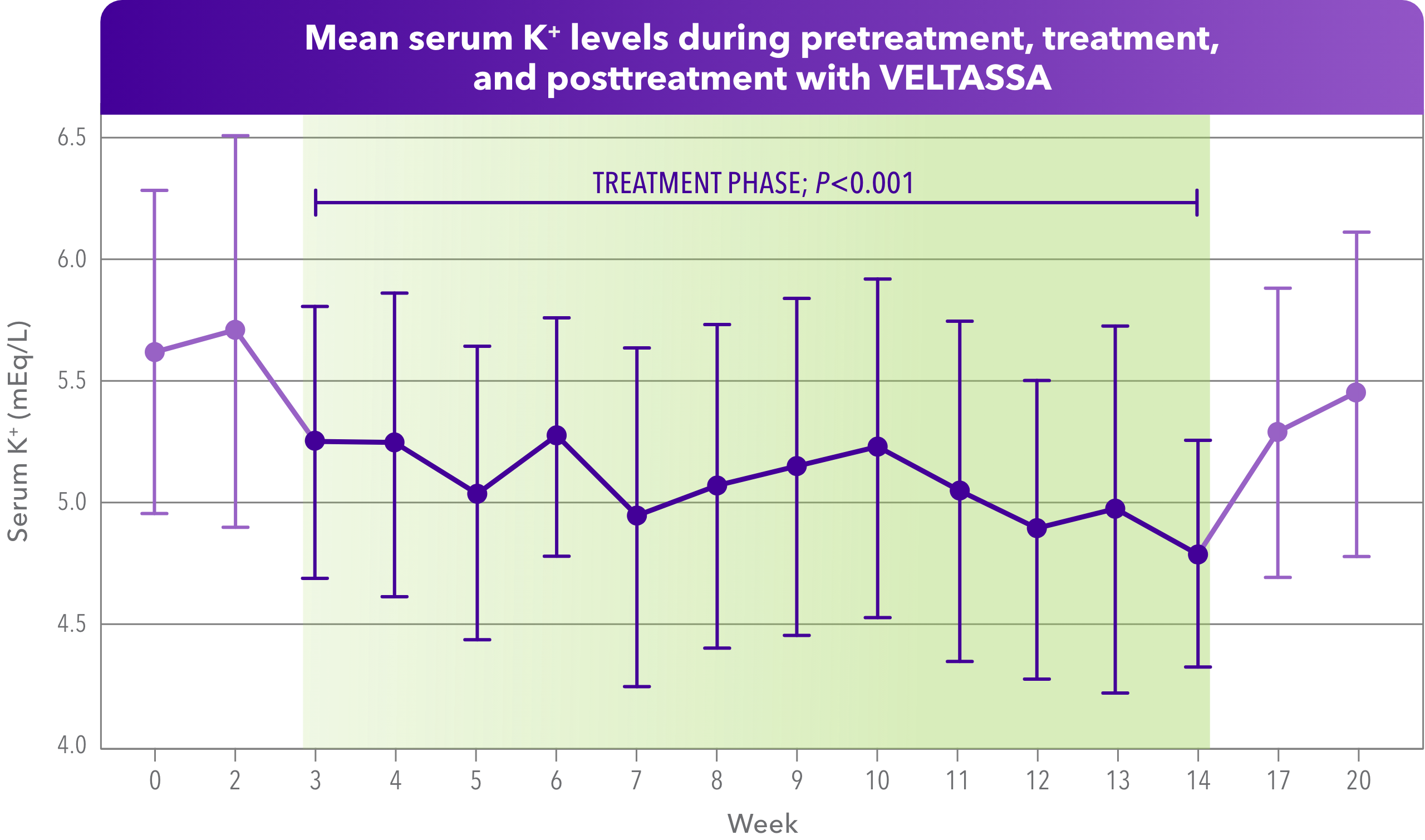 EFFICACY DIALYSIS XL