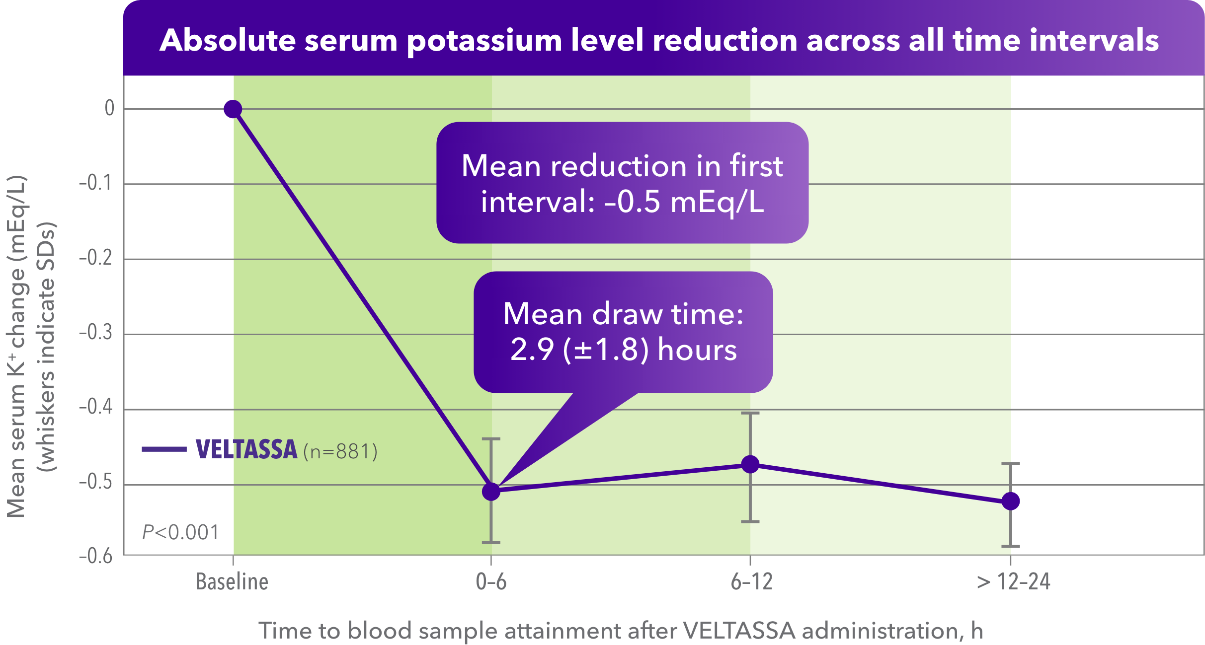 SERUM POTASSIUM XL