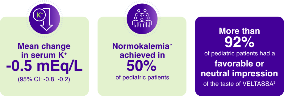 Summary of results in reduced serum k+ in pediatric patients