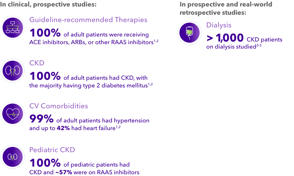 Overview page about results in clinical, prospective studies