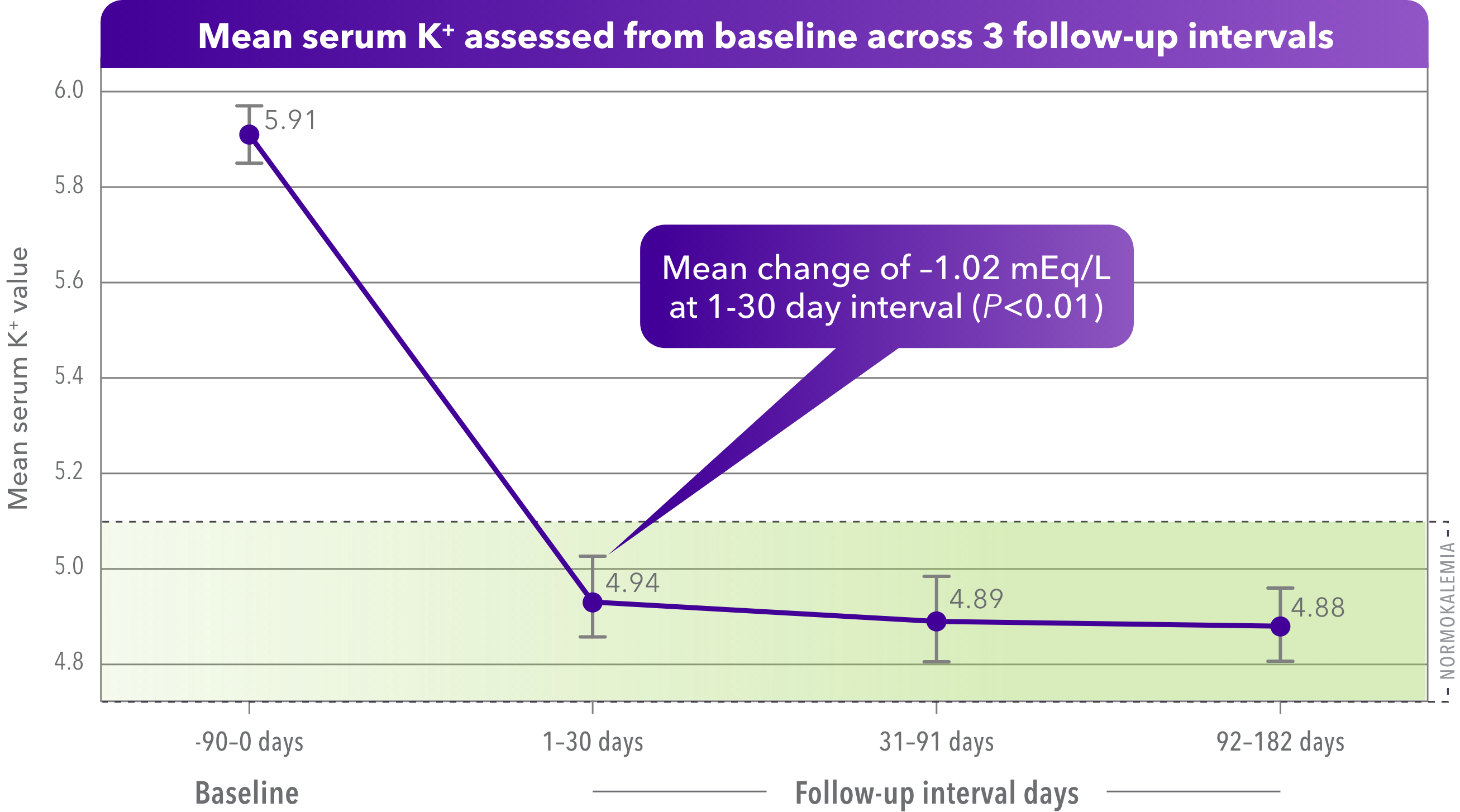 DIALYSIS CHART 3 XL