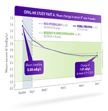 Chart OPAL