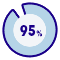 95% icon