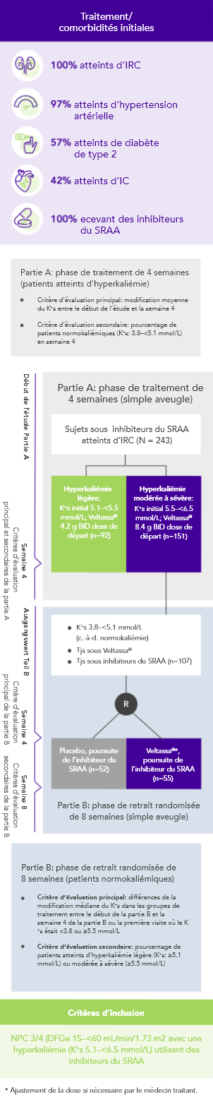 Diagram: summary of the OPAL-HK phase 3 study