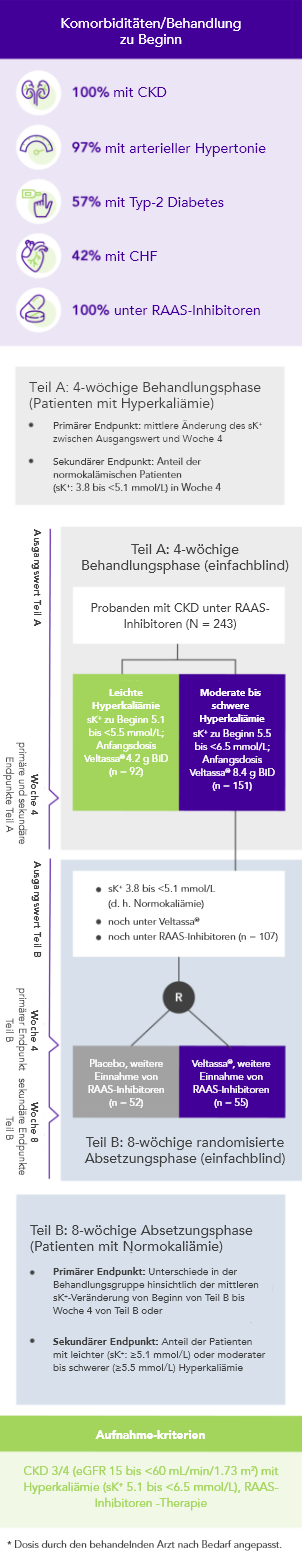 Diagram: summary of the OPAL-HK phase 3 study