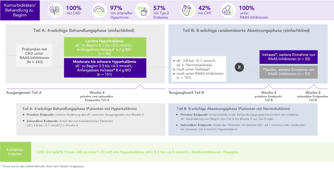 Diagram: summary of the OPAL-HK phase 3 study